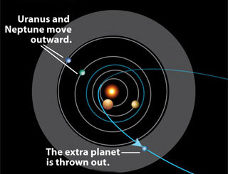 Planet is thrown out